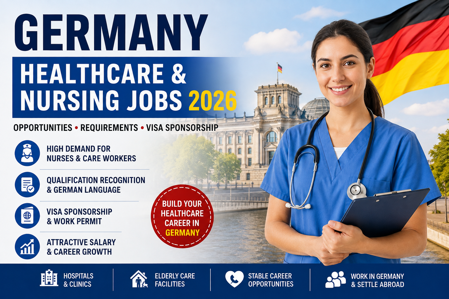 Germany Healthcare and Nursing Jobs 2026